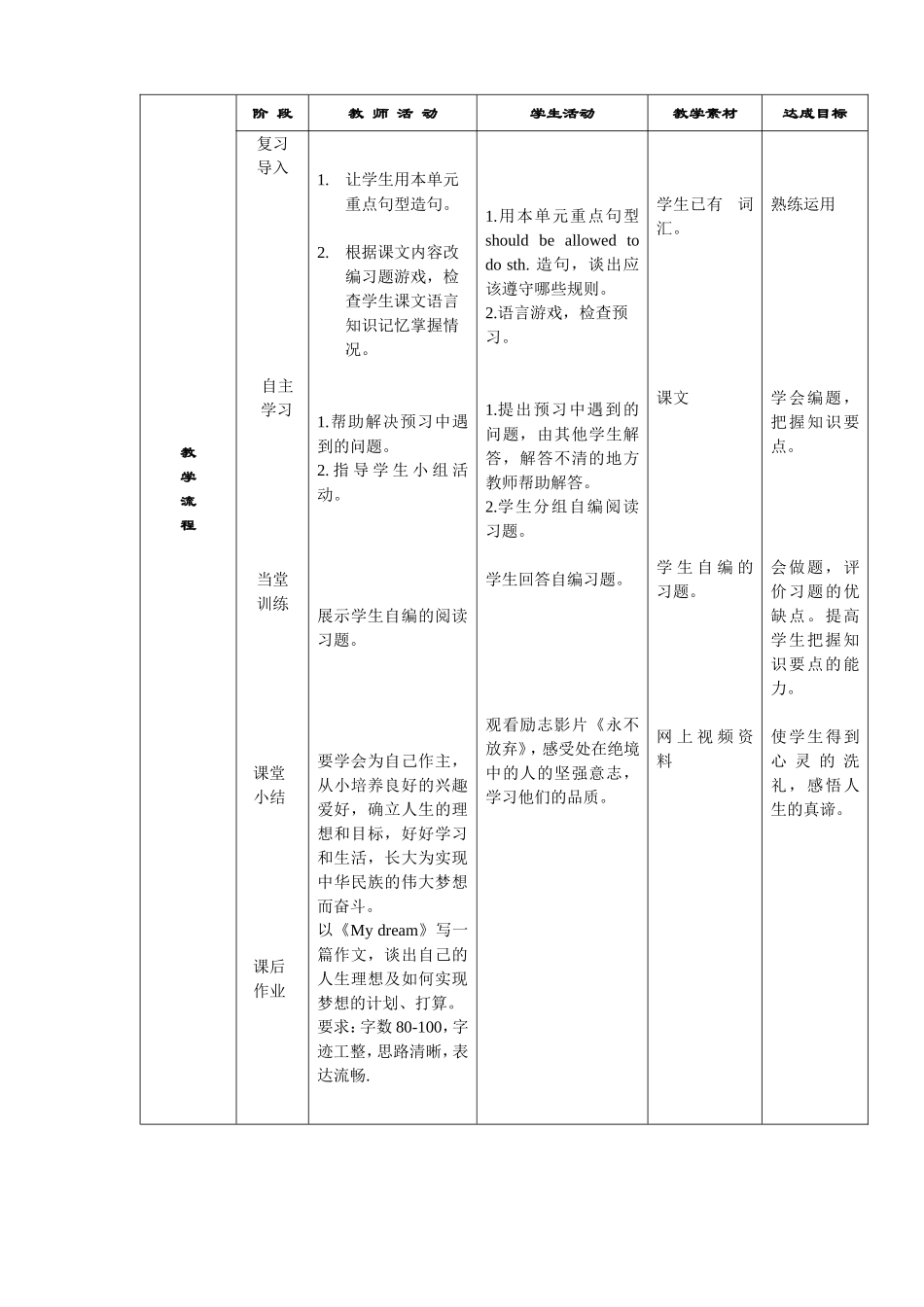 ShouldIbeallowedtochoosemyownclothes教案_第2页
