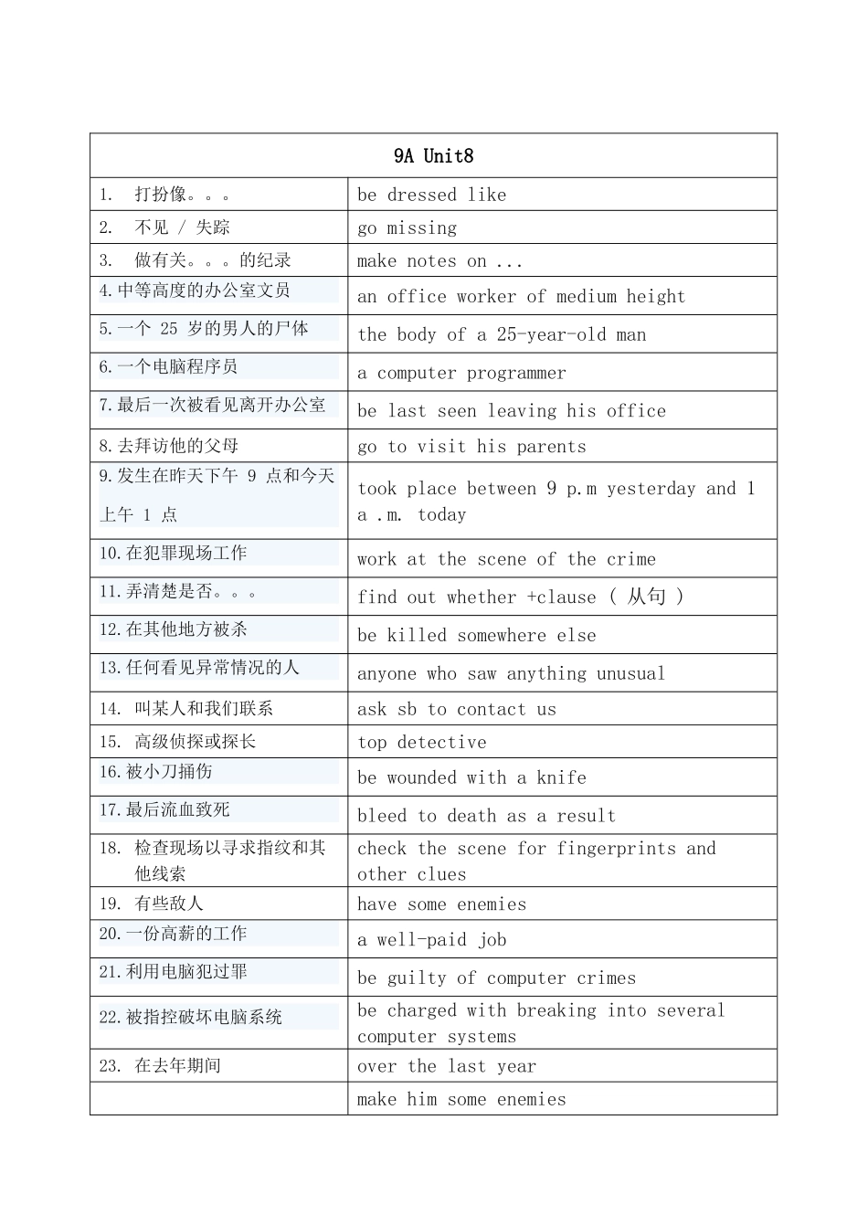 93U8词组归纳_第1页