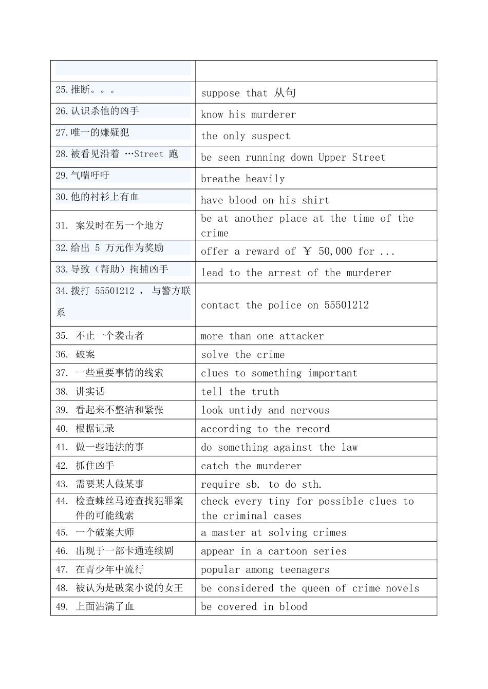 93U8词组归纳_第2页