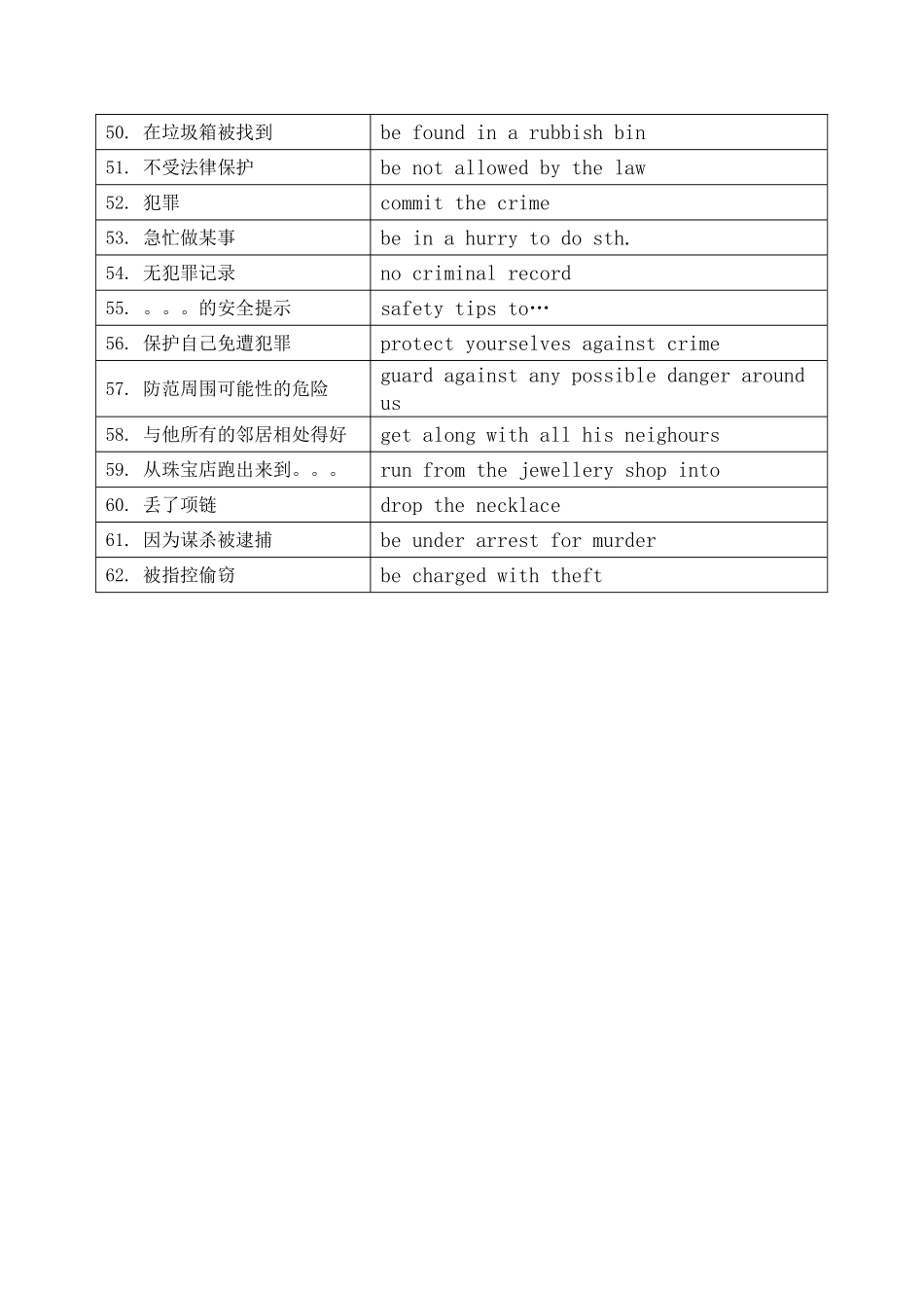 93U8词组归纳_第3页