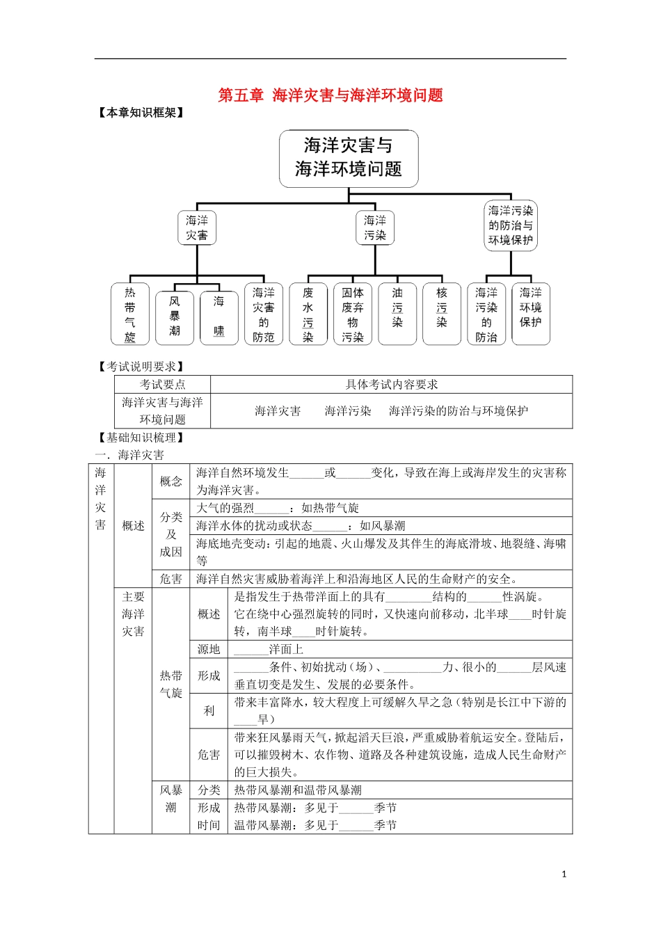 2014高考地理一轮全程复习方案-第53讲-海洋地理(海洋灾害与海洋环境问题)湘教版_第1页