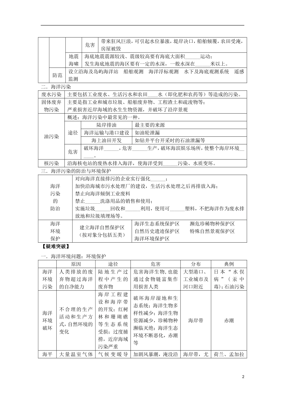 2014高考地理一轮全程复习方案-第53讲-海洋地理(海洋灾害与海洋环境问题)湘教版_第2页