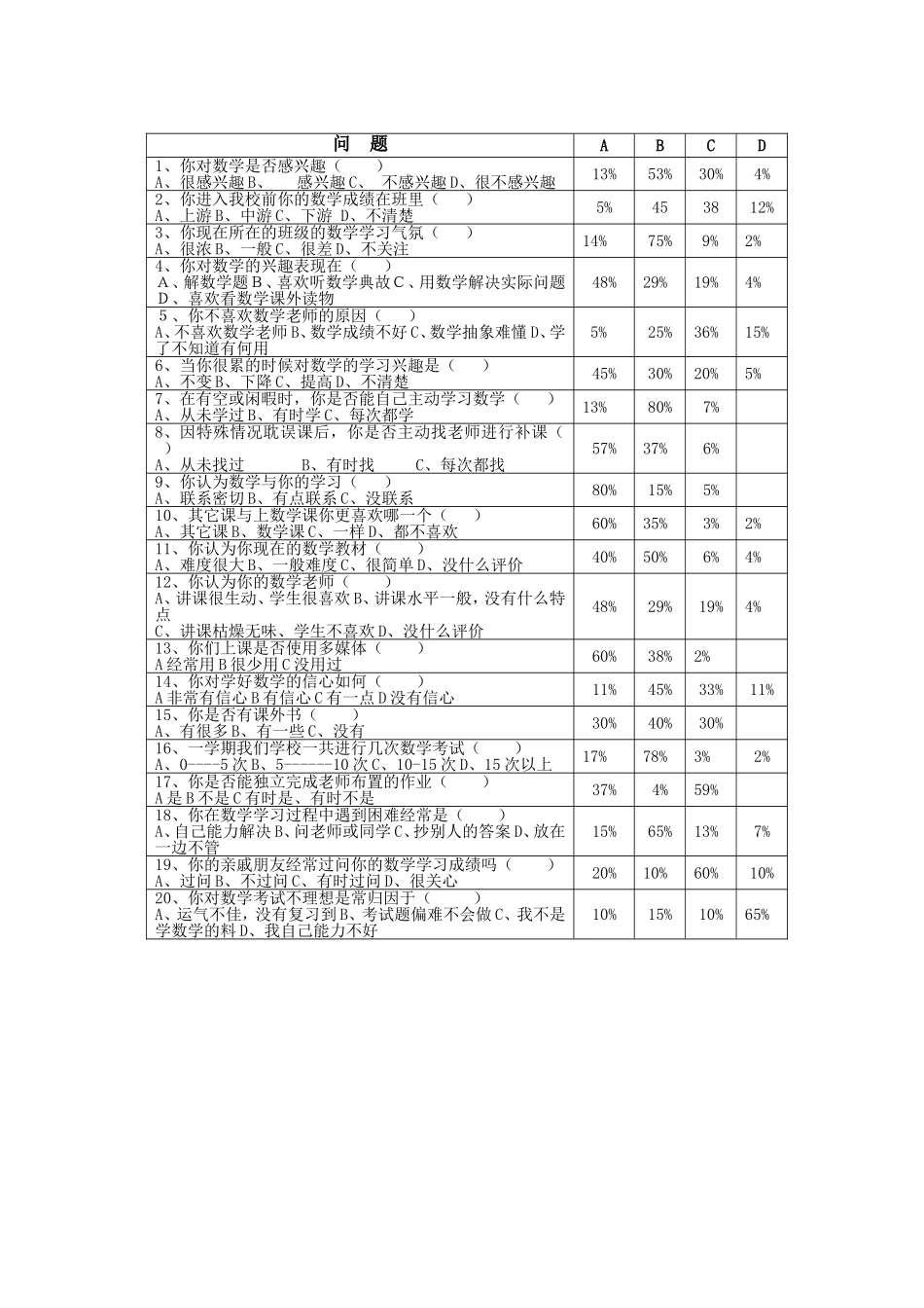 初中生数学学习兴趣及现状的问卷_第2页