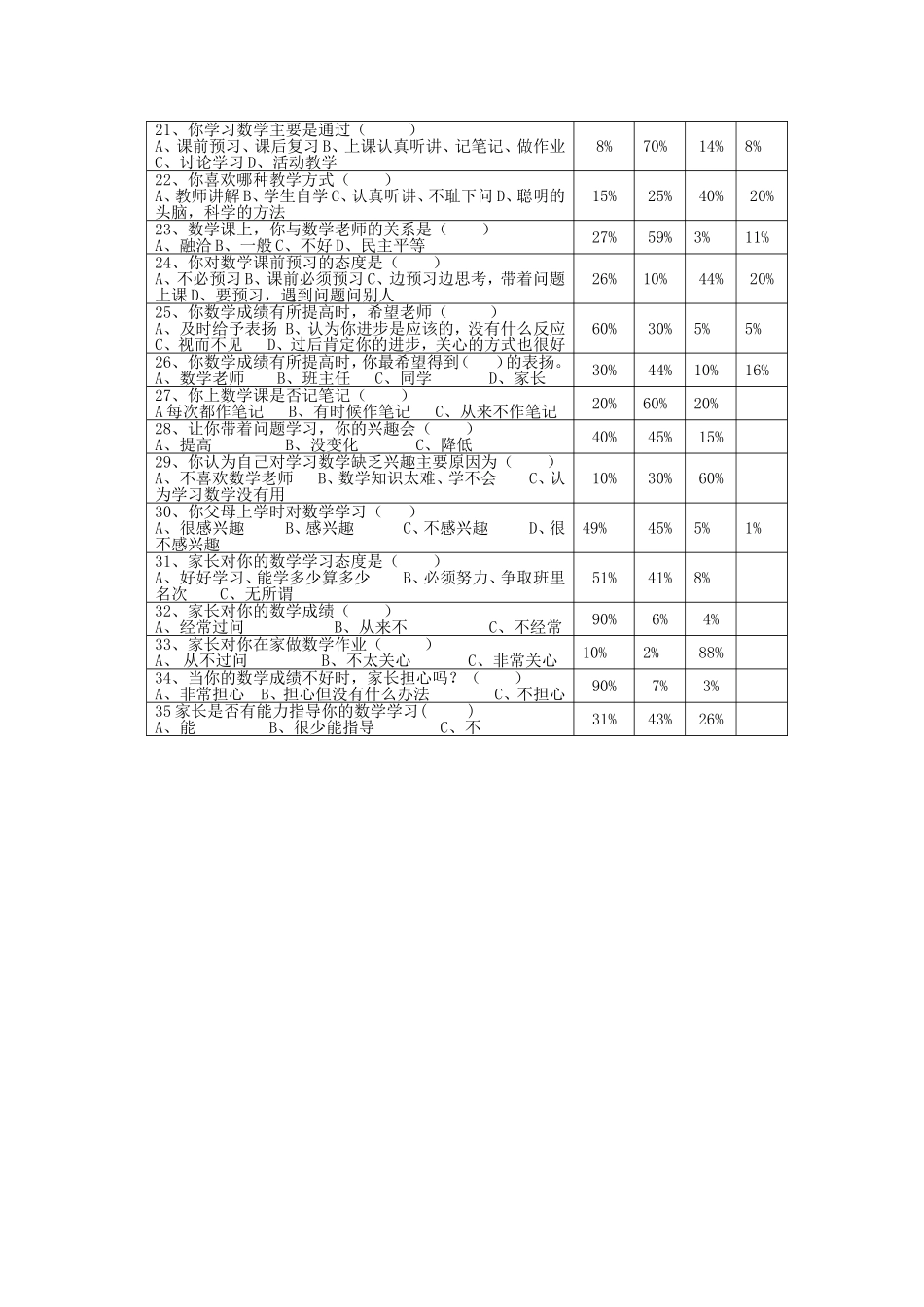 初中生数学学习兴趣及现状的问卷_第3页