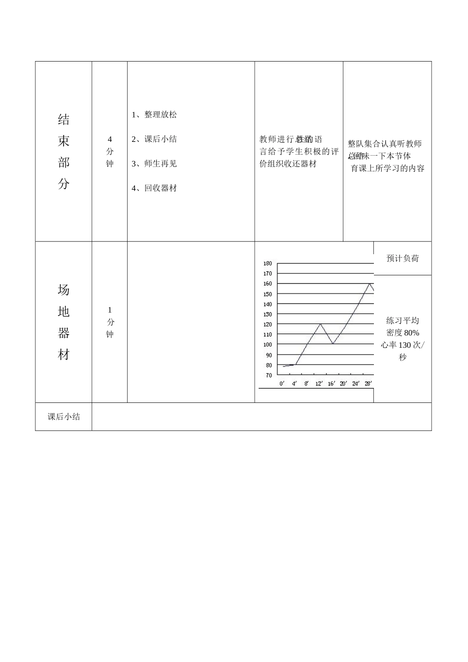 体育课教案表格_第3页