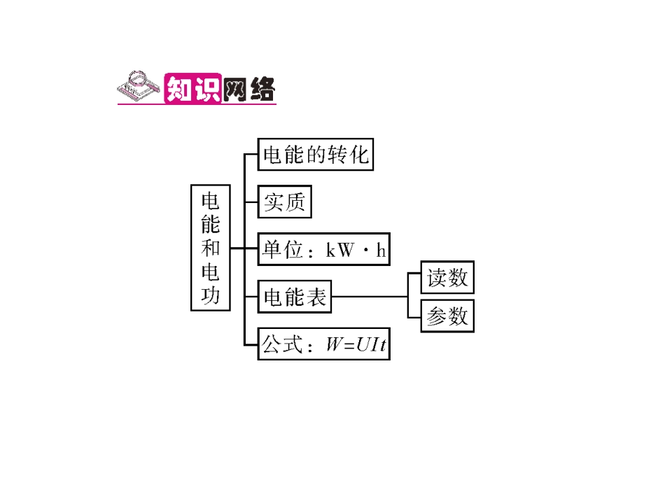 第1节电能电功(导学本)_第2页