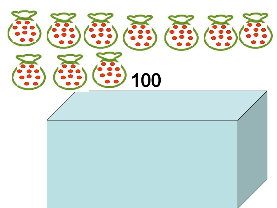 数数与数的组成_第3页