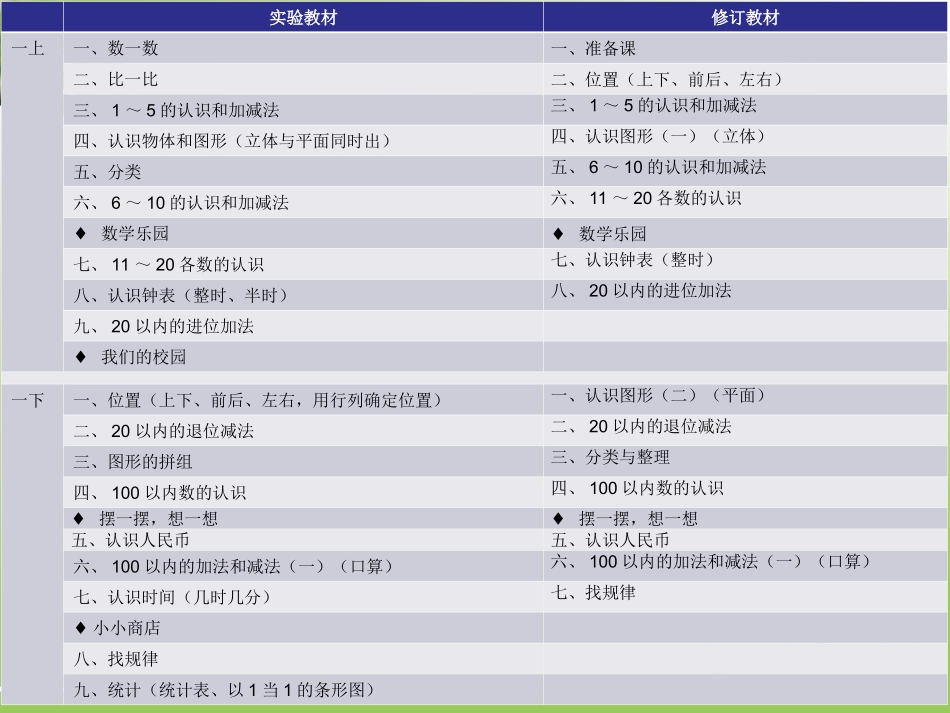 衔接教材说明_第2页