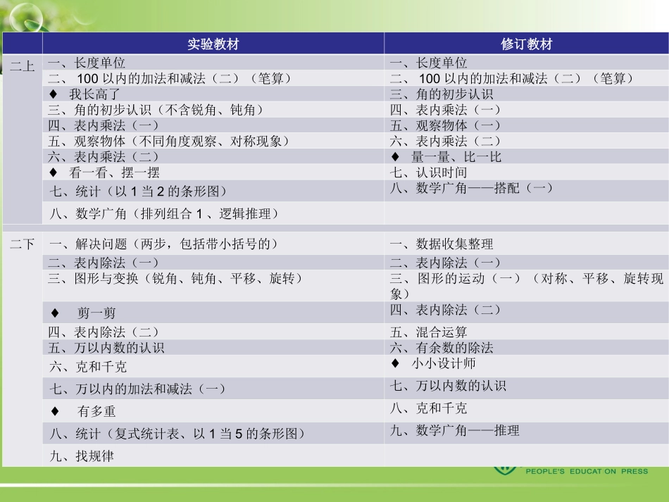 衔接教材说明_第3页