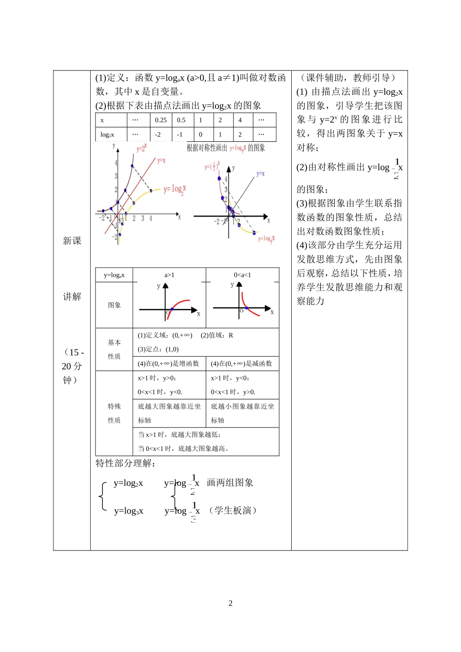 对数函数教案_第2页