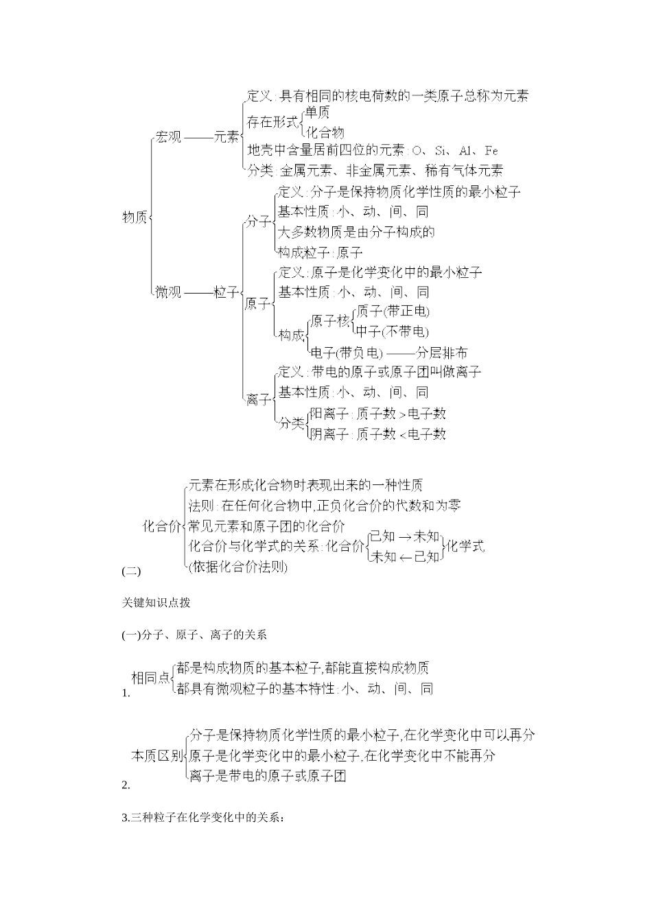 初三化学复习1物质的组成和结构_第2页