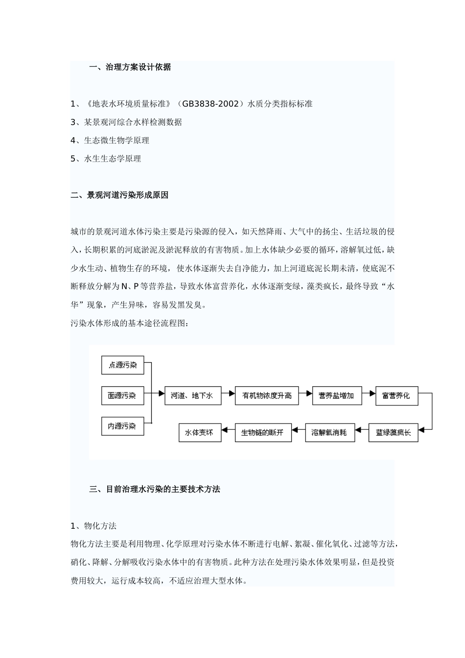 治理方案设计依据_第1页