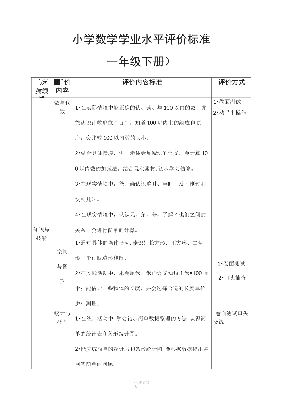 小学数学学业水平评价标准_第1页