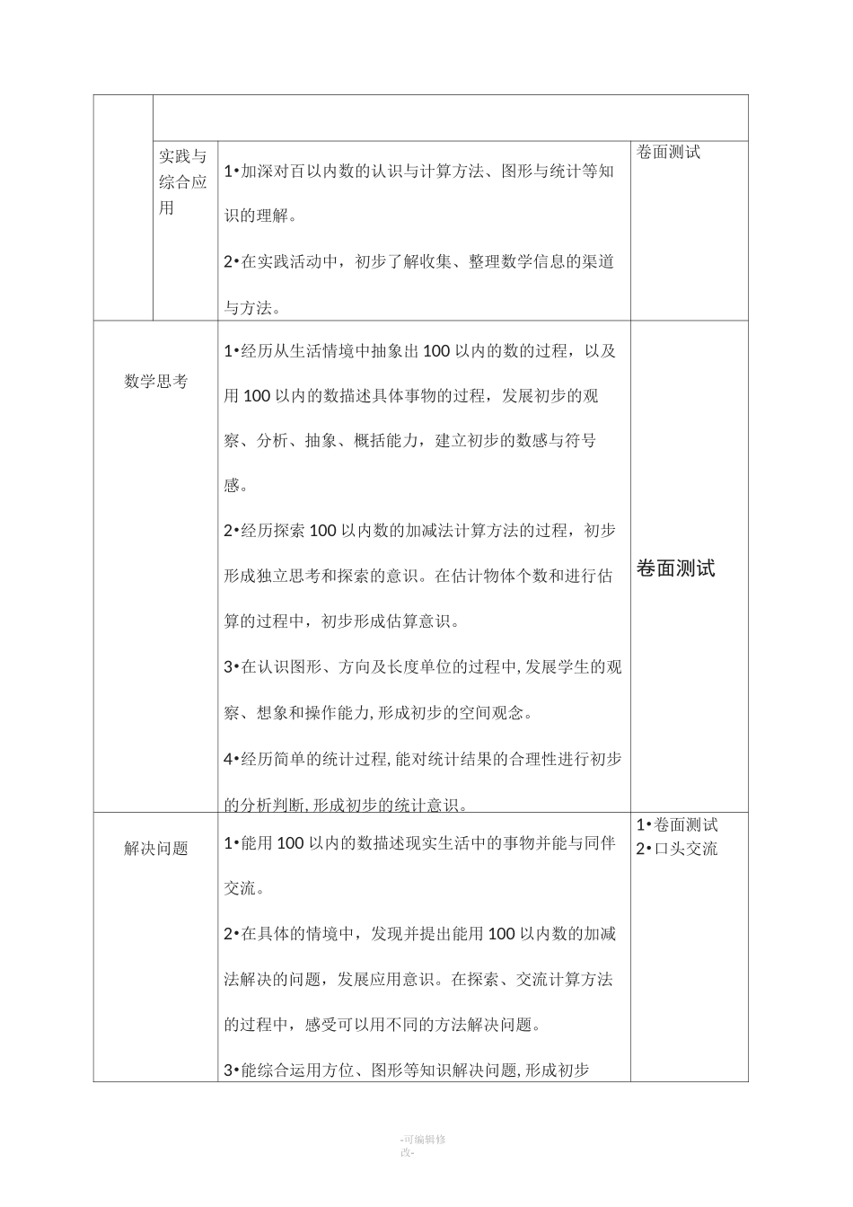 小学数学学业水平评价标准_第2页
