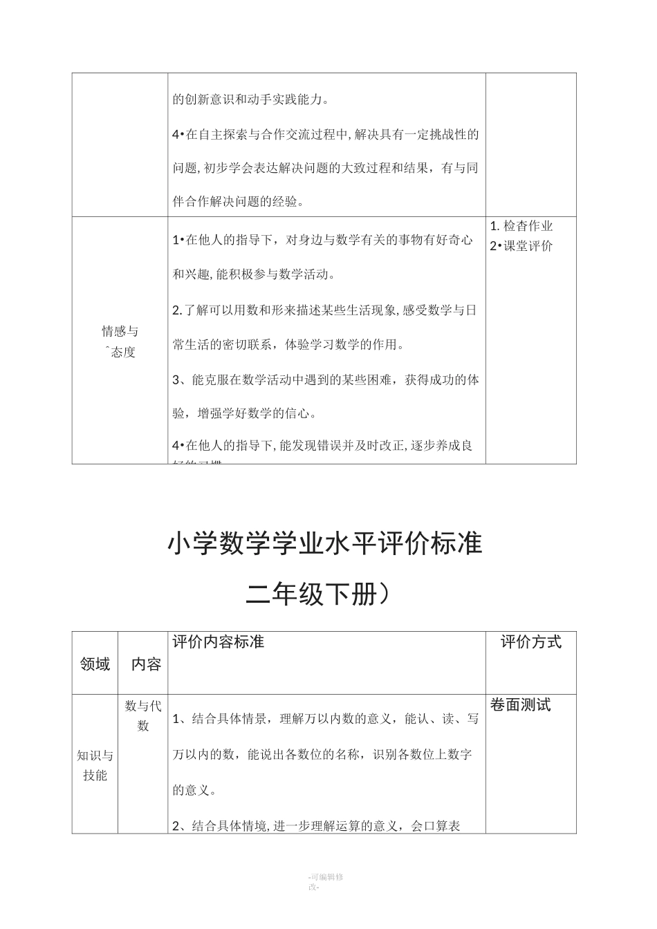 小学数学学业水平评价标准_第3页
