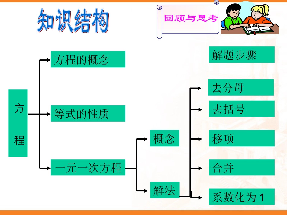 人教版七年级数学上册第三章一元一次方程复习课件_第2页