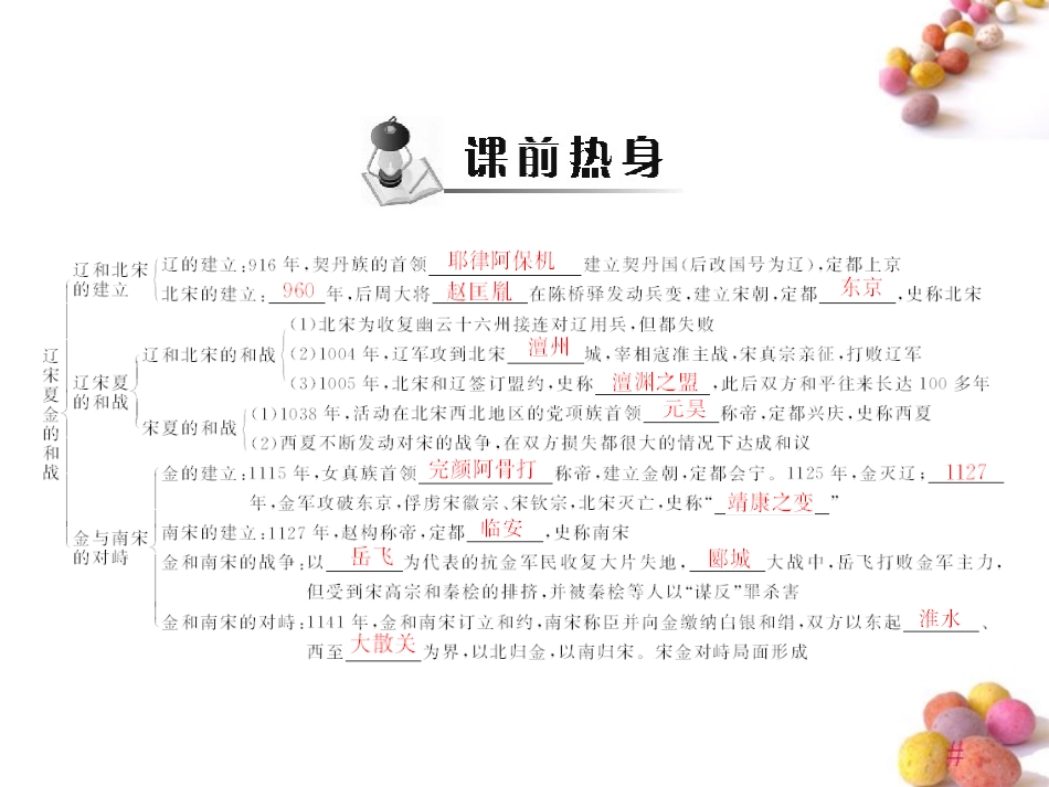 《随堂优化训练》2011年七年级历史下册-第二单元-第1课-辽宋夏金的和战课件-北师大版_第2页
