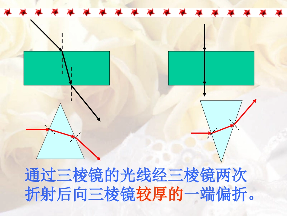 《透镜》课件_第2页