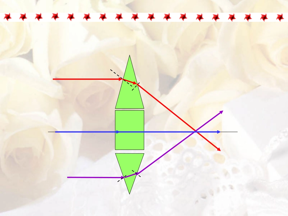 《透镜》课件_第3页