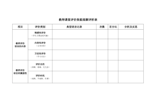 教师课堂评价效能表