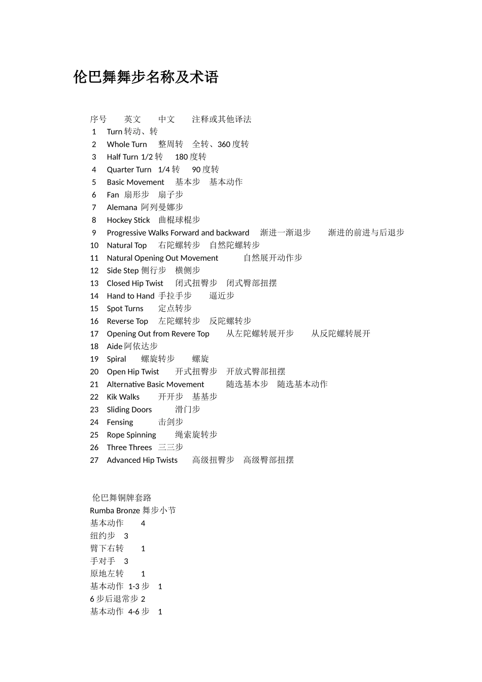拉丁舞舞步名称与术语_第1页