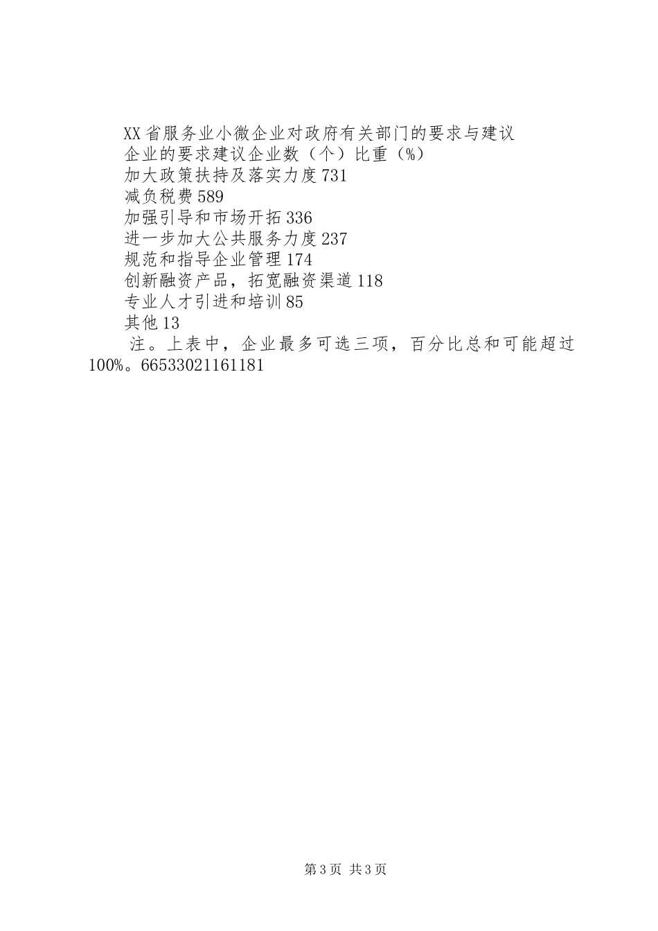 小微企业调查工作总结 _第3页