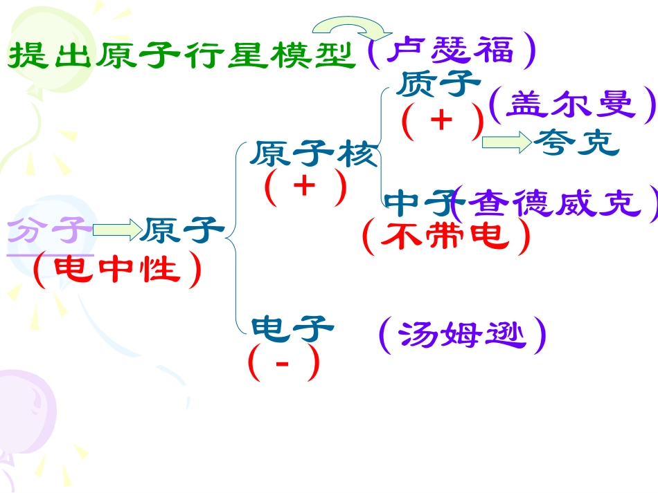 从粒子到宇宙复习课_第3页