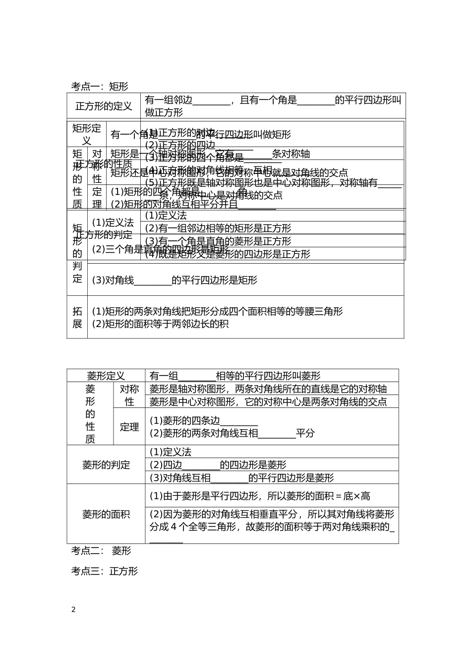 2017年中考数学第一轮复习-——--矩形、菱形、正方形_第2页