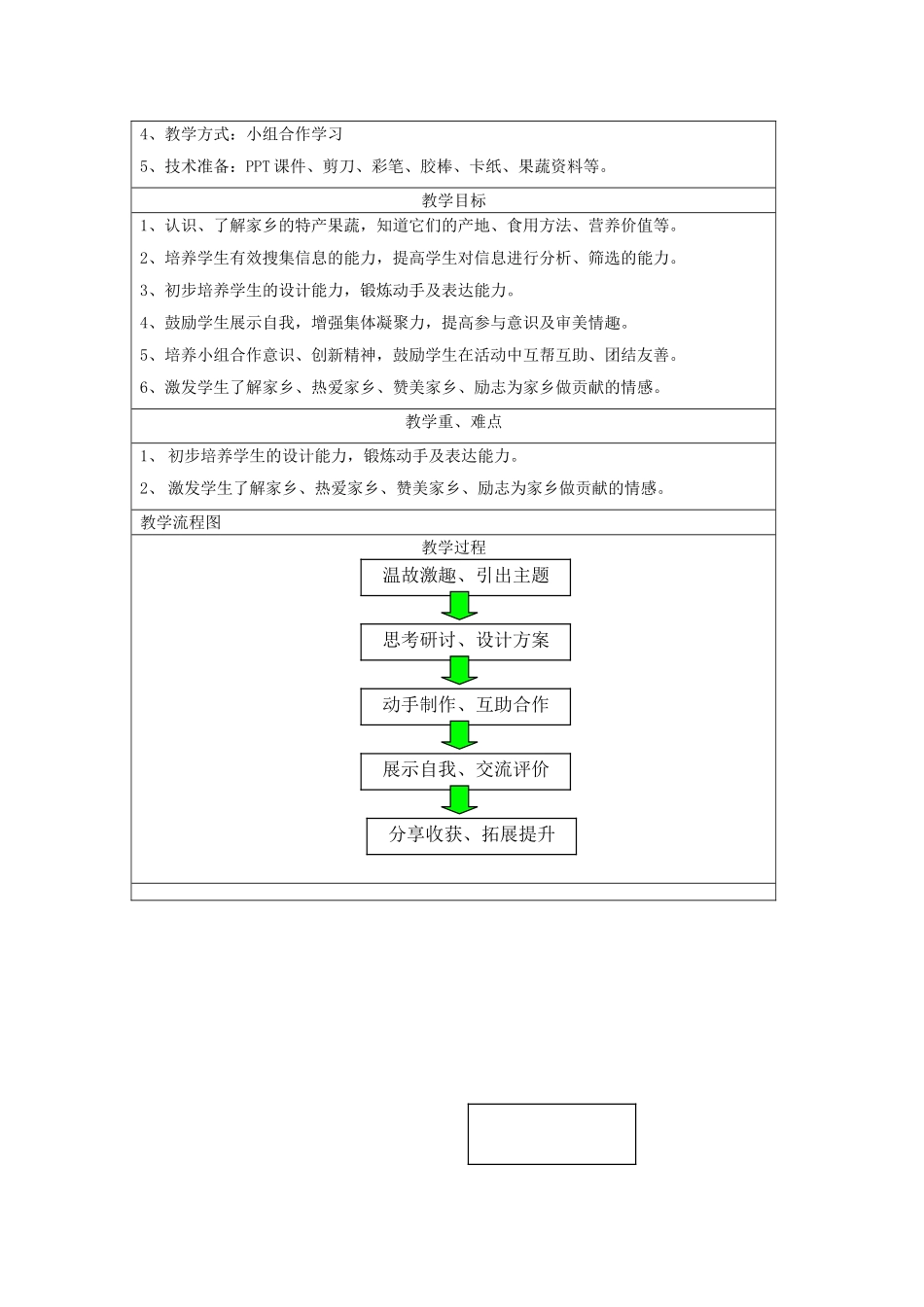 设计制作果蔬身份证教学设计_第2页
