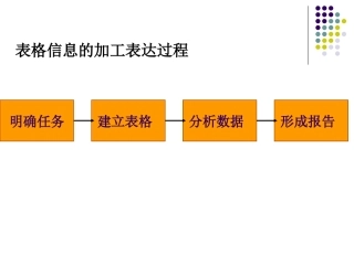 利用数值计算分析数据