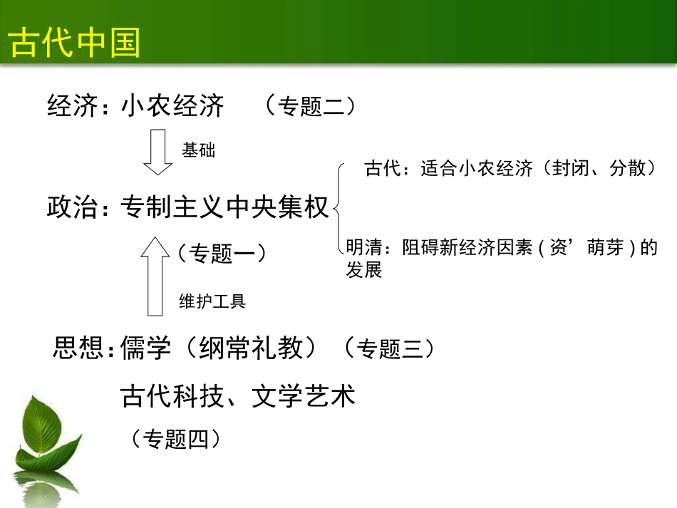 专题一-古代中国的政治文明_第1页