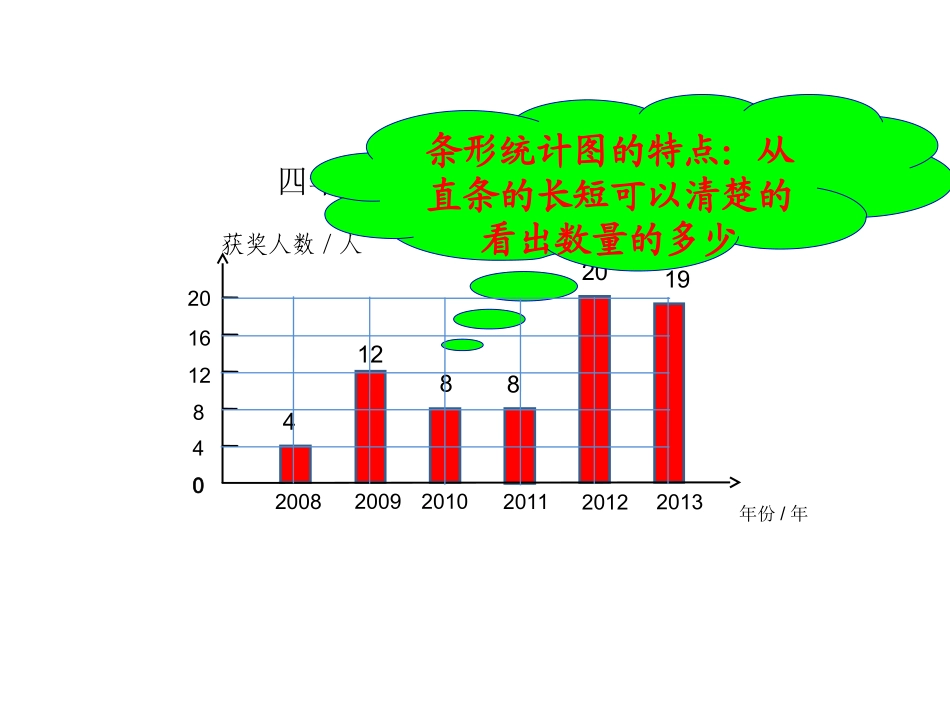 折线统计图._第2页