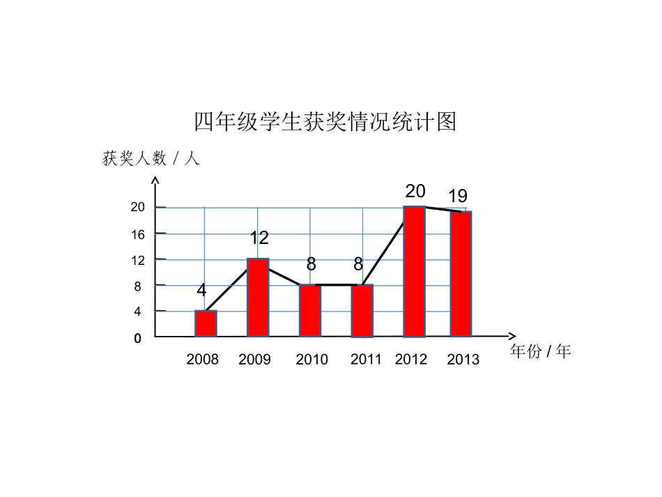 折线统计图._第3页