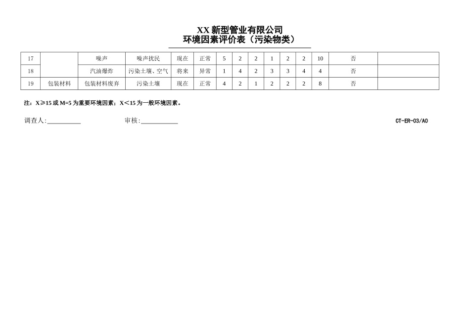 新型管业公司仓库环境因素评价表_第2页