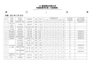 新型管业公司仓库环境因素评价表