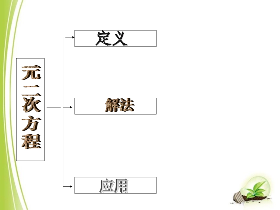 《一元二次方程》复习课件4_第3页