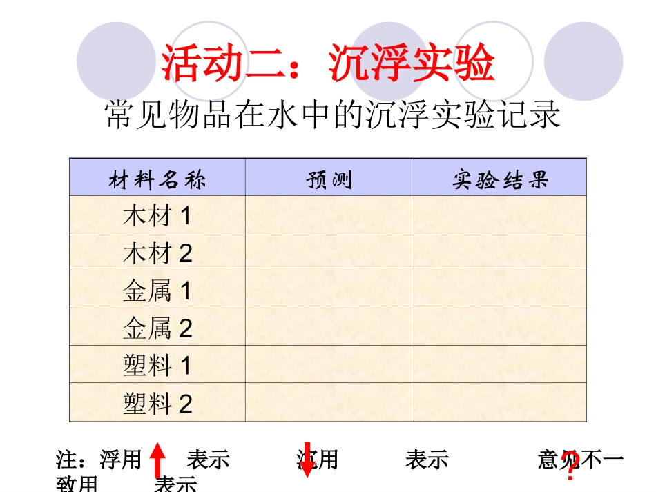 3-5材料在水中的沉浮_第3页
