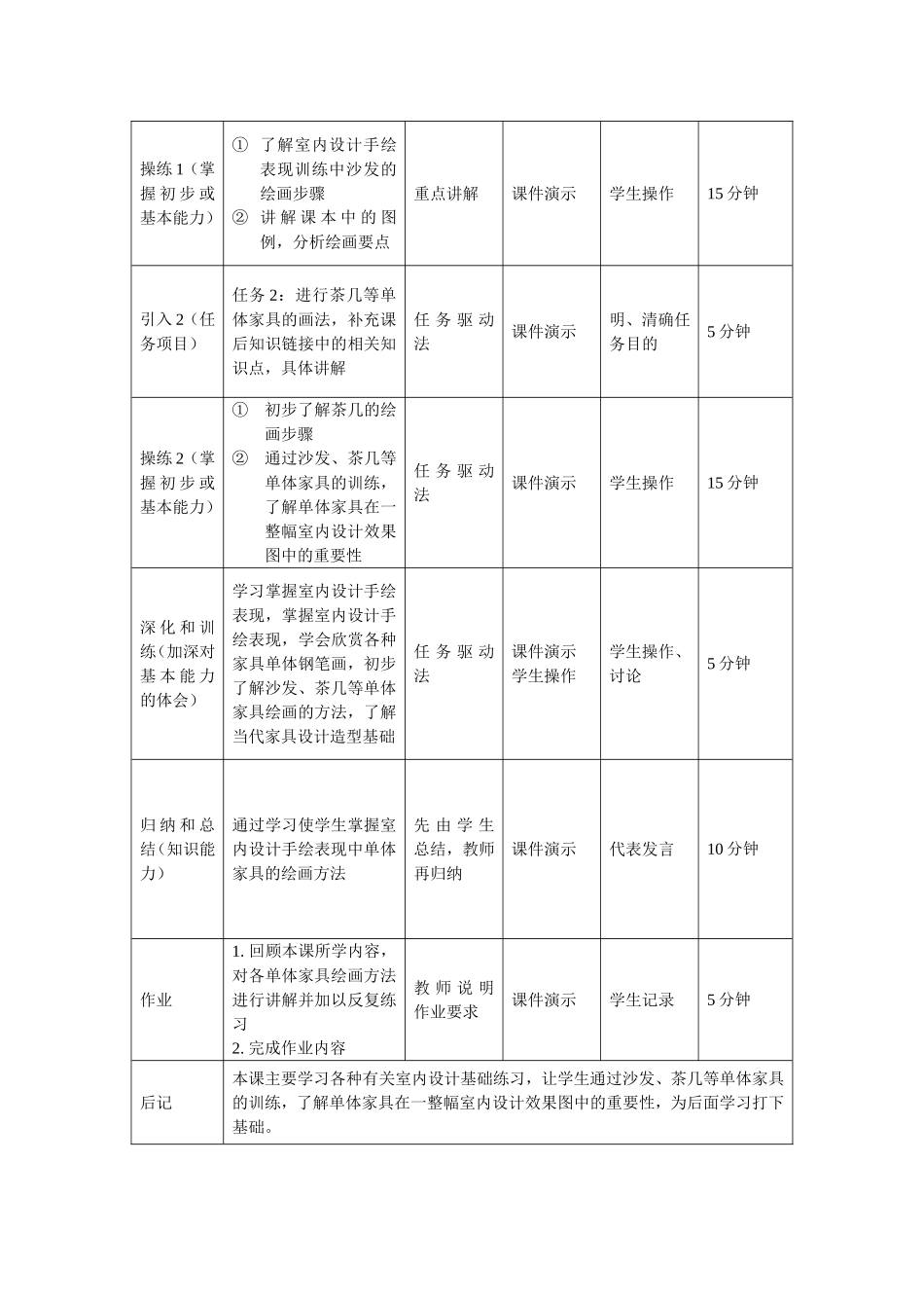 《室内手绘设计》家具单体、单体组合钢笔画法练习_第2页