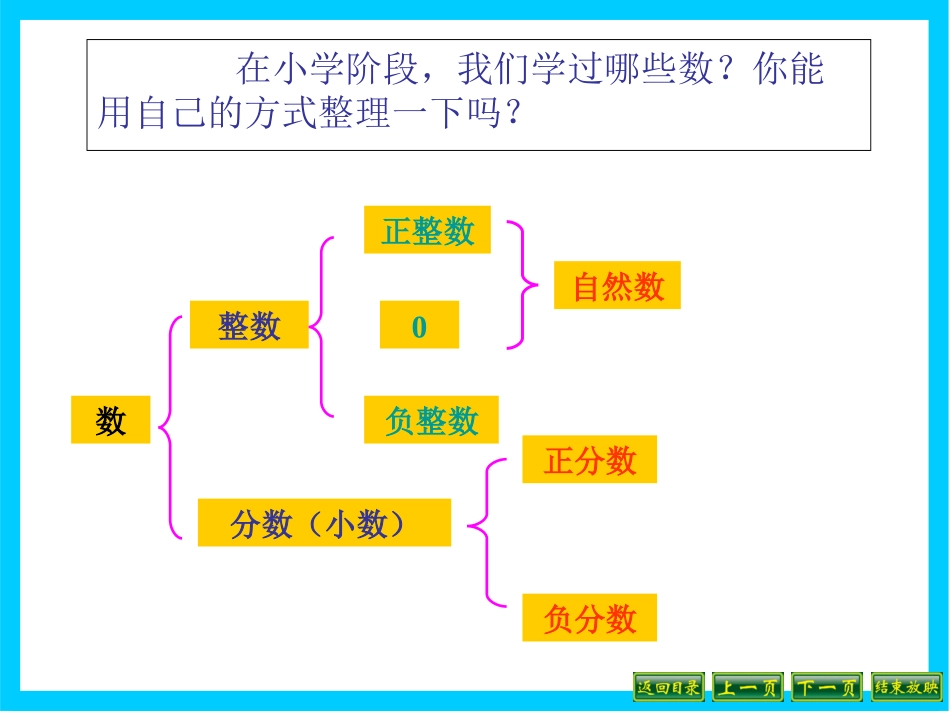 小学六年级复习课数的认识_第2页