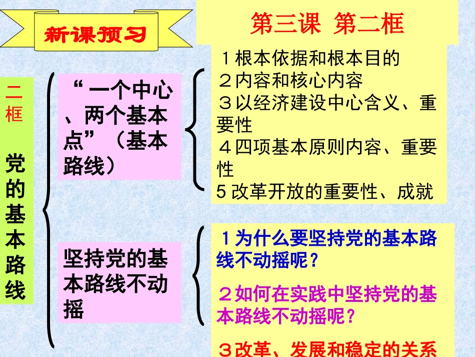 第三课第二框党的基本路线_第2页