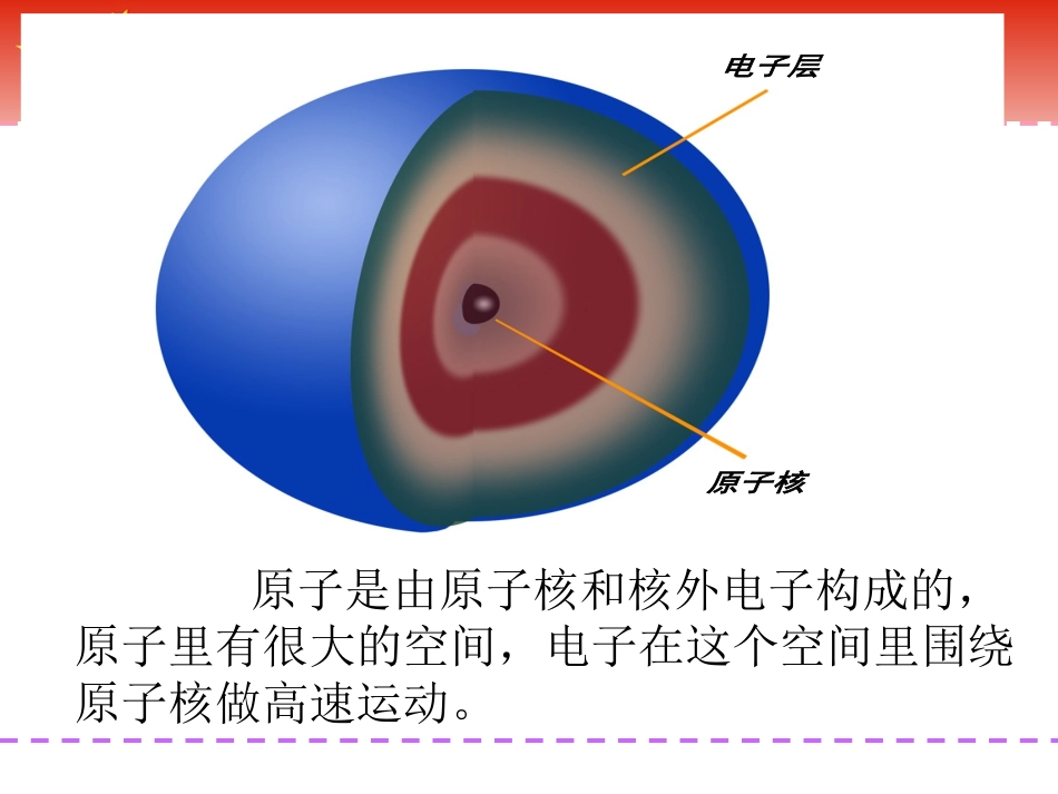 课题2原子的结构课件_第2页
