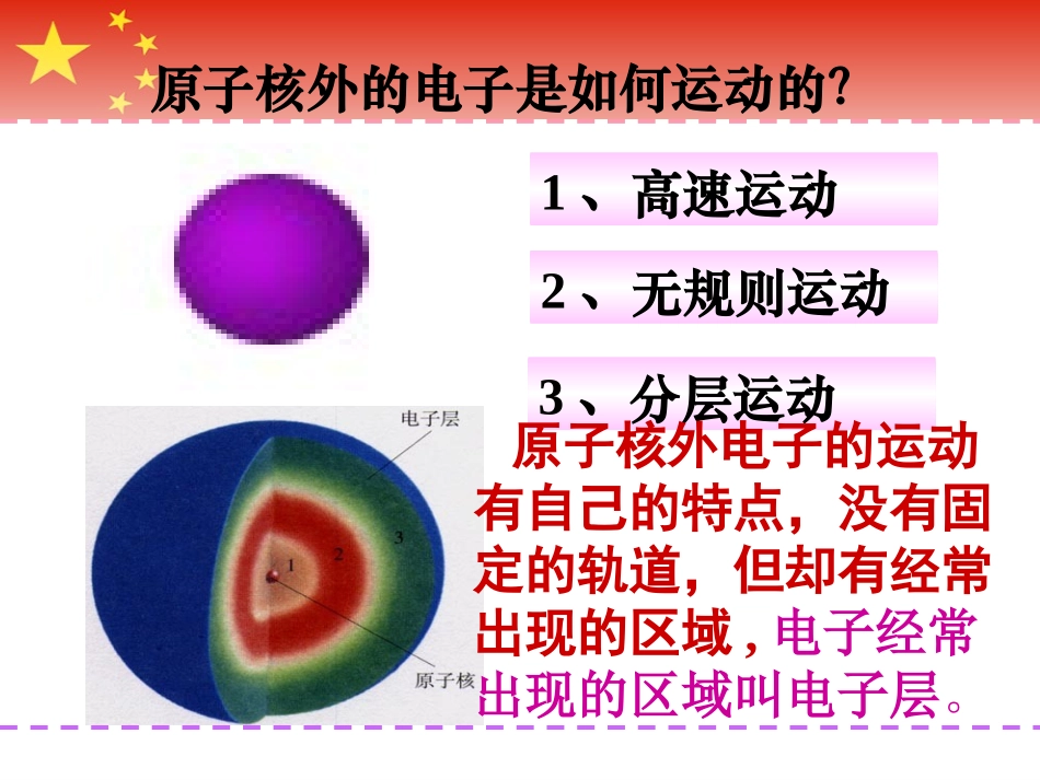 课题2原子的结构课件_第3页