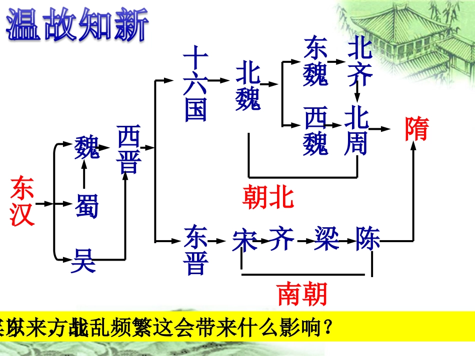 第23课江南地区的开发_第1页