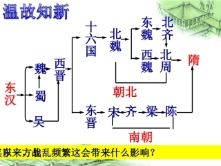 第23课江南地区的开发