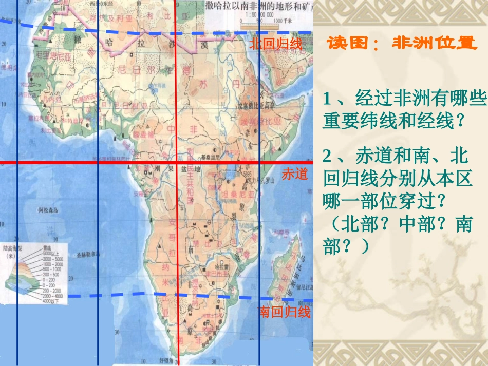 非洲与埃及--主要课件_第2页