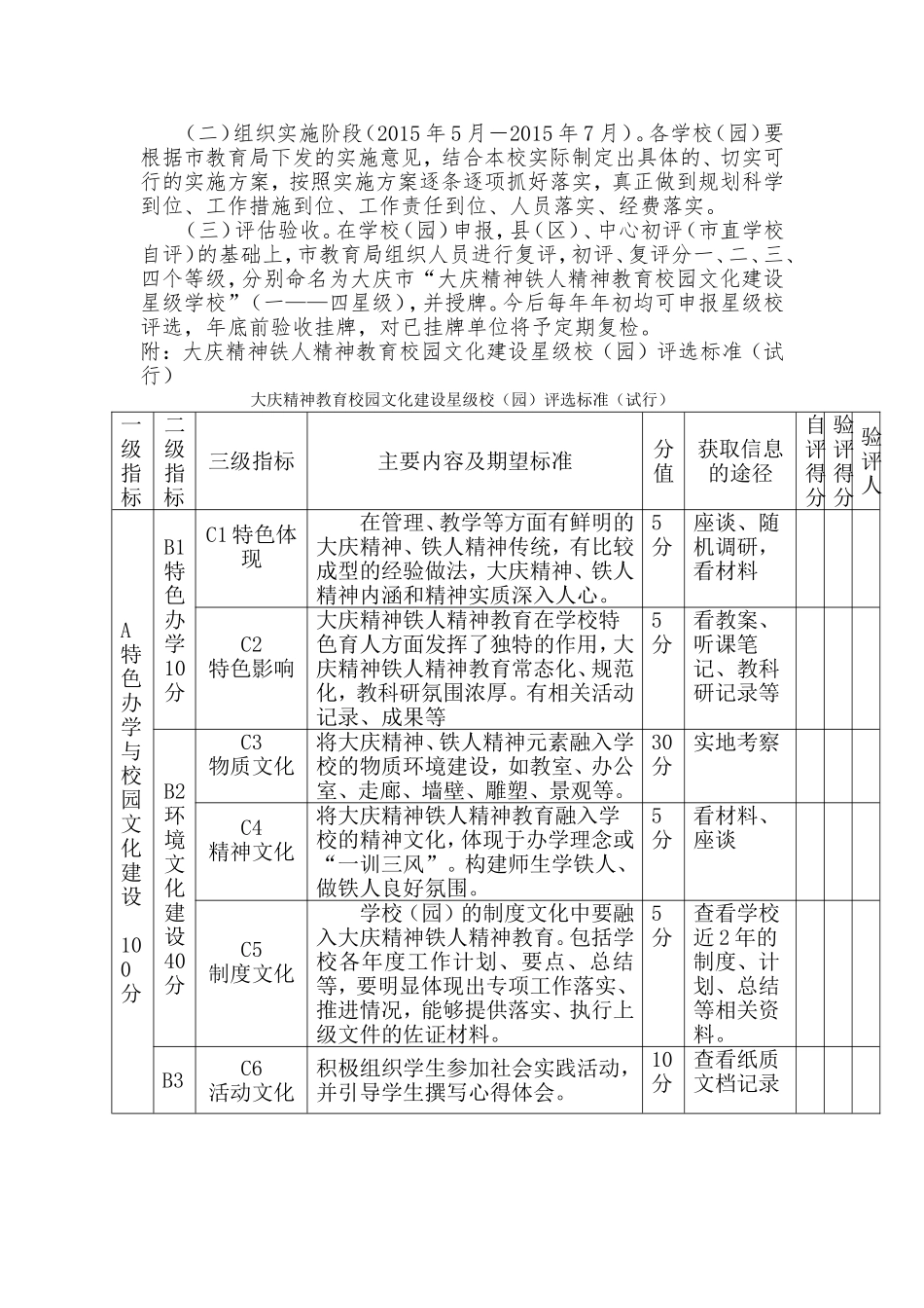 大庆精神铁人精神教育校园文化建设(1)_第3页