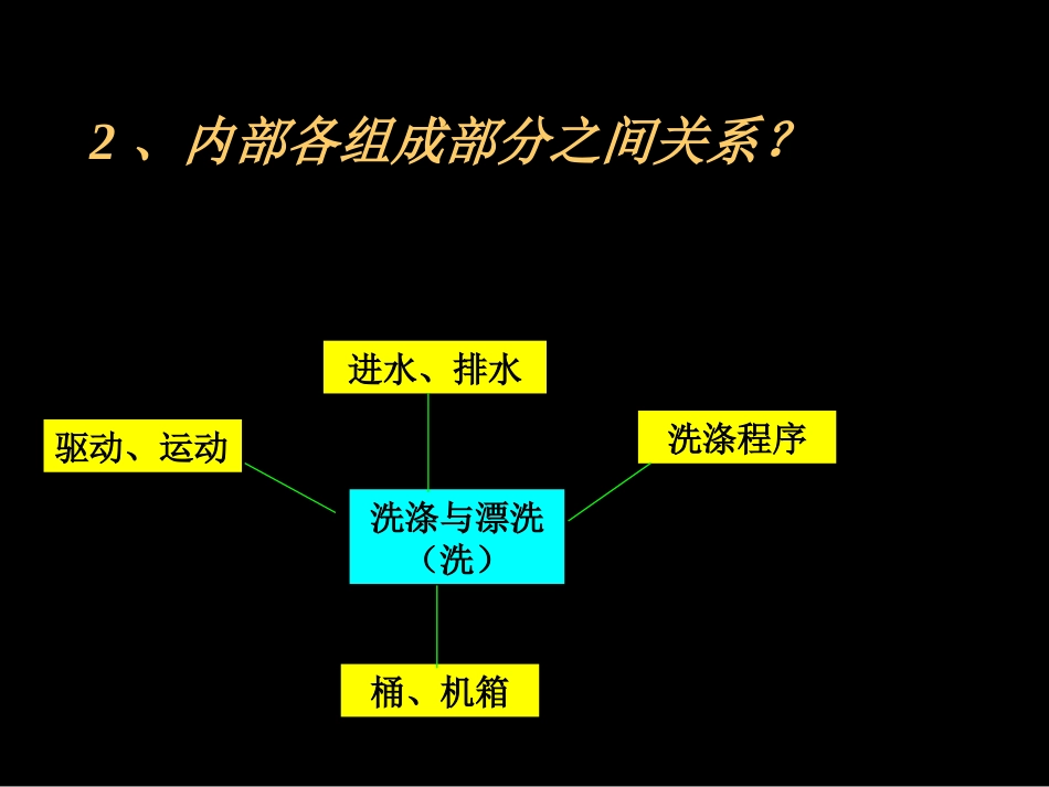 3.2系统分析_第3页