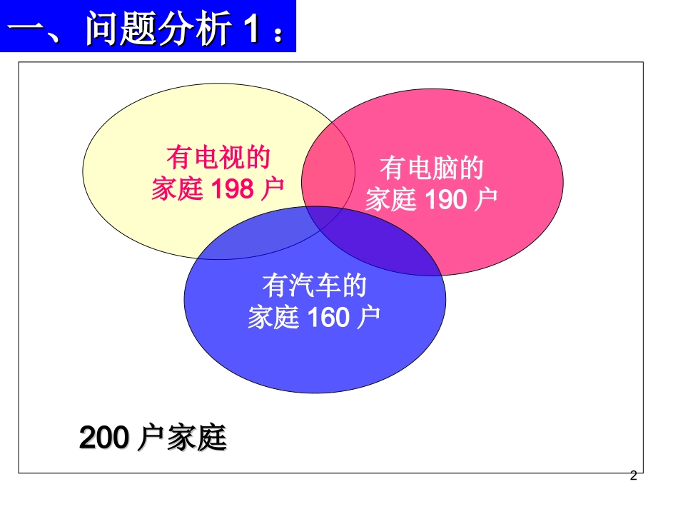 2012年高一数学集合与函1数1_第2页