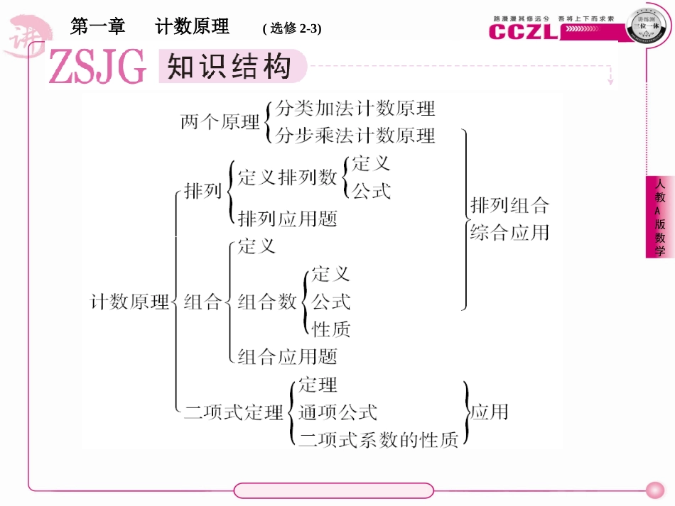 第一章复习课_第1页