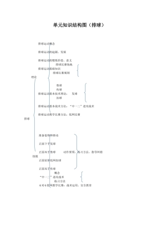 单元知识结构图（排球）[1][1]